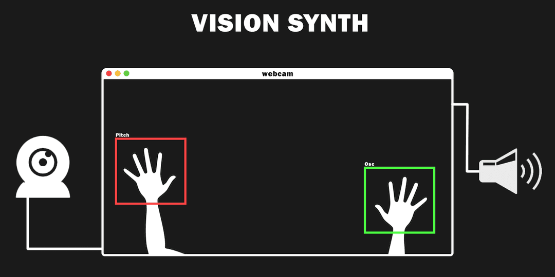 /vision_synth.png